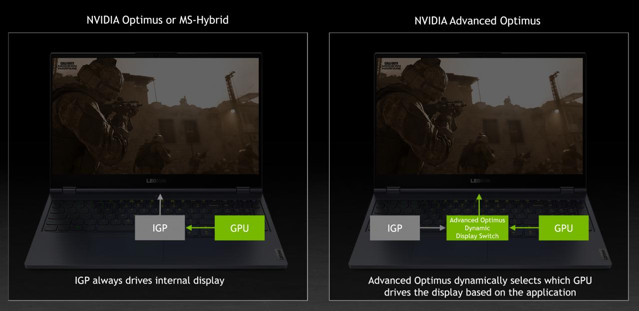 NVIDIA Advanced Optimus 笔电动态切换内显 /独显技术对于游戏效能、延迟的帮助 （NVIDIA Advanced Optimus是什么）