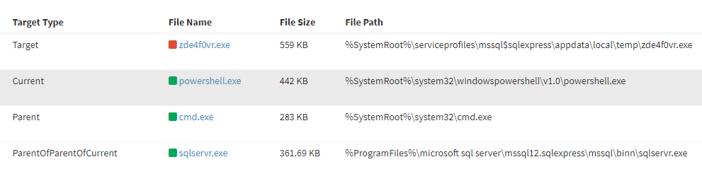 微软SQL Server漏洞遭黑客以渗透测试工具Cobalt Strike锁定 