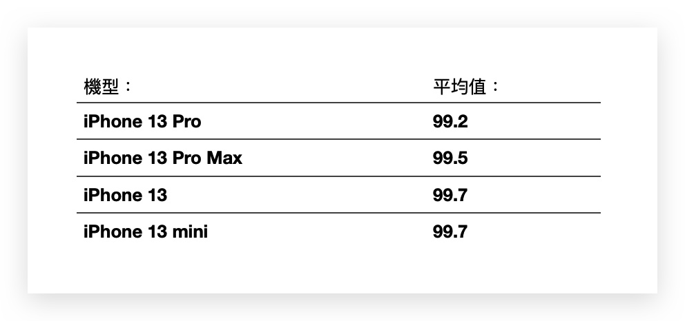 iPhone 电池健康度剩下多少才正常