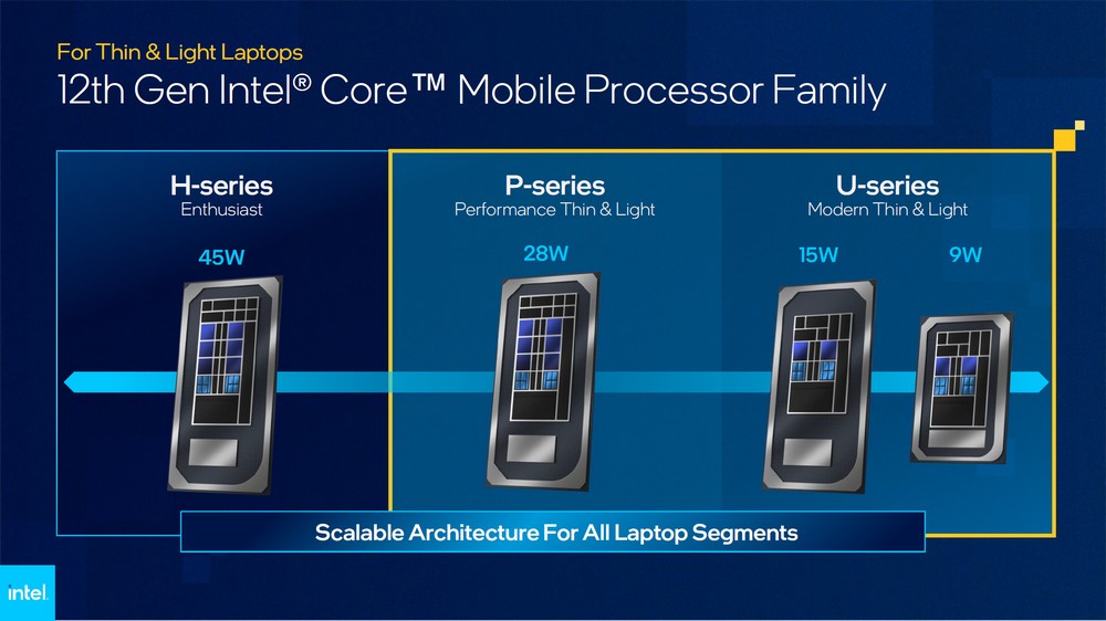 Intel 扩展第 12 代处理器版图为轻薄笔电注入新效能