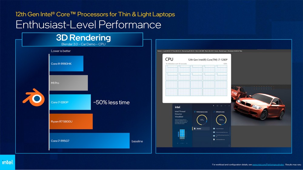 Intel 扩展第 12 代处理器版图为轻薄笔电注入新效能