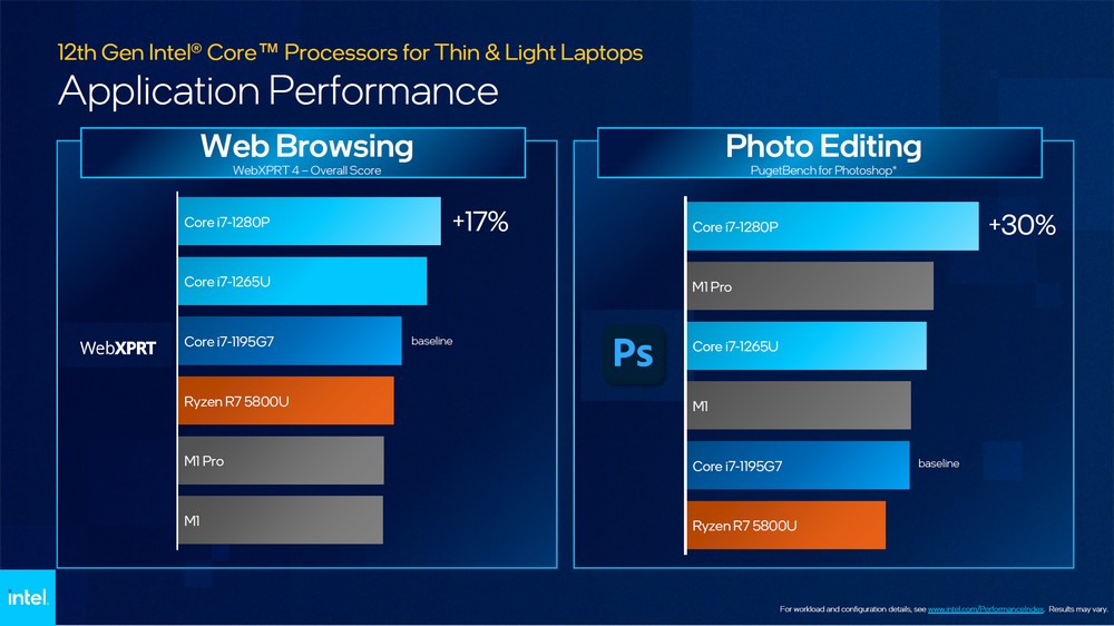 Intel 扩展第 12 代处理器版图为轻薄笔电注入新效能