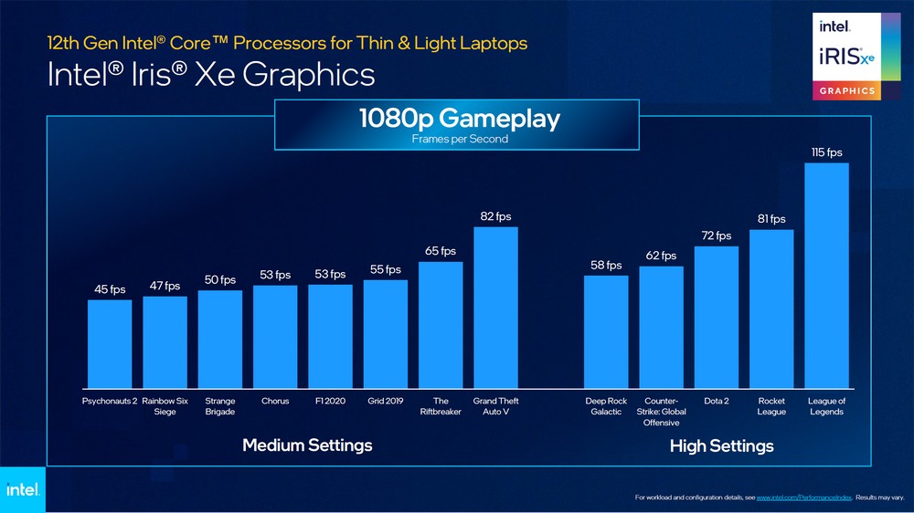 Intel 扩展第 12 代处理器版图为轻薄笔电注入新效能