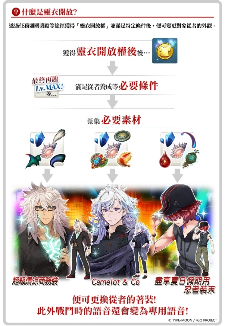 《Fate/Grand Order》繁中版限时复刻泳装活动！ 四款夏日装扮「灵衣开放权」再次登场 