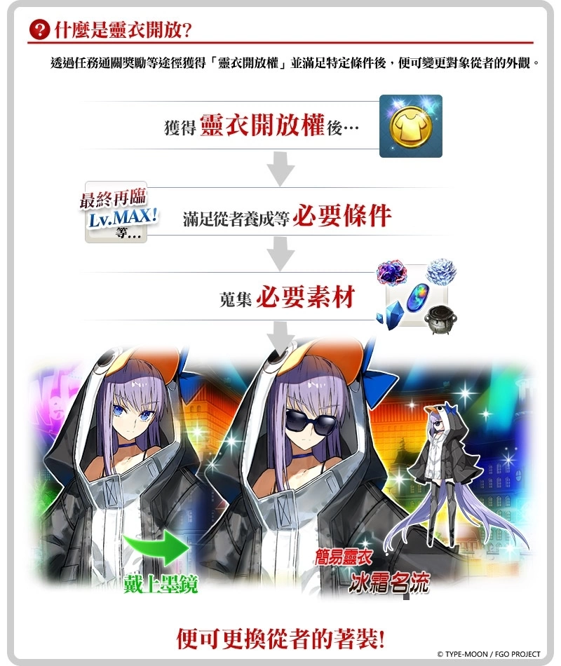 《Fate/Grand Order》繁中版限时复刻泳装活动！ 四款夏日装扮「灵衣开放权」再次登场 