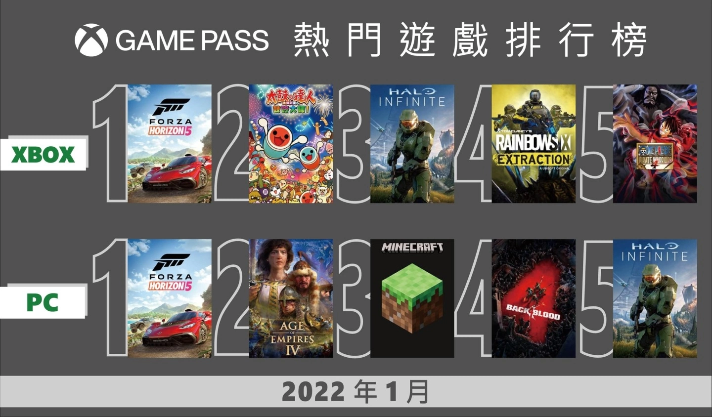 PC Game Pass 限时买一送一，Xbox 全新游戏阵容与热门榜单大公开 