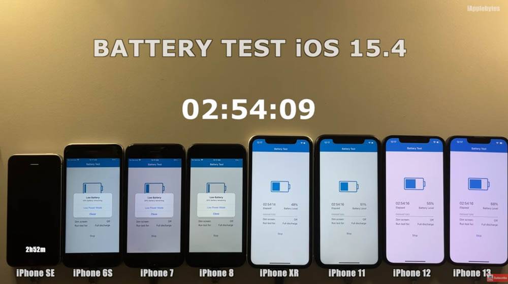 iPhone 全系列iOS 15.4 电池续航力实测显示，旧款 iPhone 的续航力都增加不少