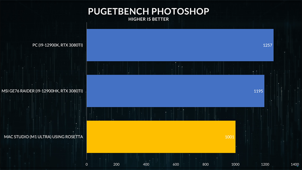 M1 Ultra 尺寸几乎是 AMD Ryzen CPU 的三倍大，跑分显示 Intel、AMD 还是领先