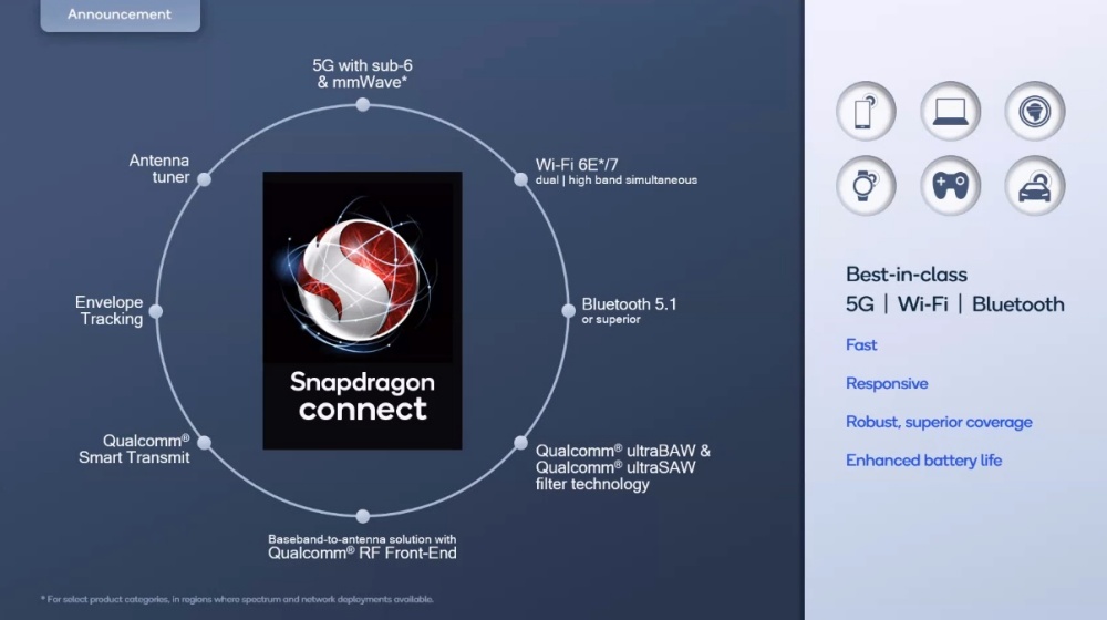 Qualcomm强化Snapdragon Connect品牌，推出X70 5G、Wi-Fi 7连网与新款声音芯片 