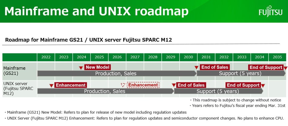 富士通将在2029、30年终止Unix服务器及大型主机销售
