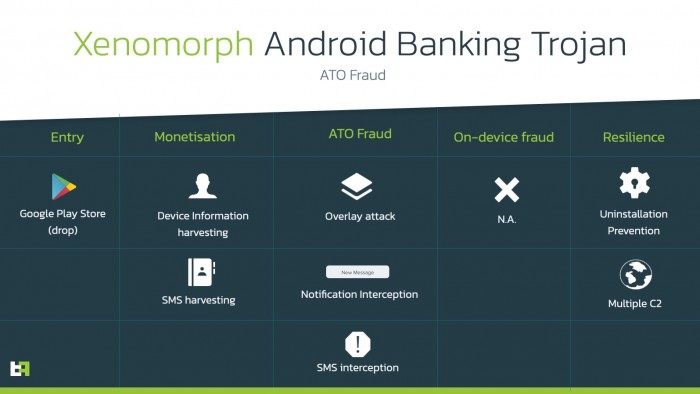 专攻银行APP！Xenomorph木马病毒现踪影：窃取用户银行凭证，极度危险！ 