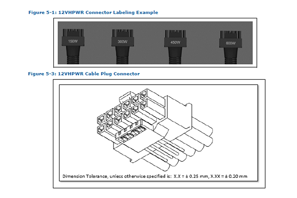 PCIe 5.0 电源线规格曝光！ 12+4 Pin最高支持单线600W供电 (pcie5.0供电)