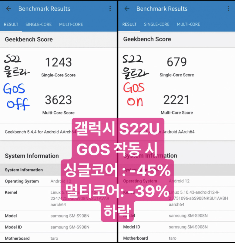 三星Galaxy S22等机型爆降速门事件，Geekbench伪装成原神单核跑分就大降45%效能