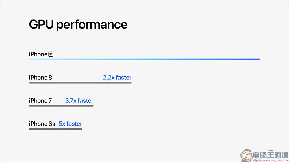 iPhone SE 3 正式推出：搭载A15 仿生芯片、5G、更持久的电池续航，史上最便宜5GiPhone来临！ （同场加映：iPhone 13 系列松岭青色同步登场）