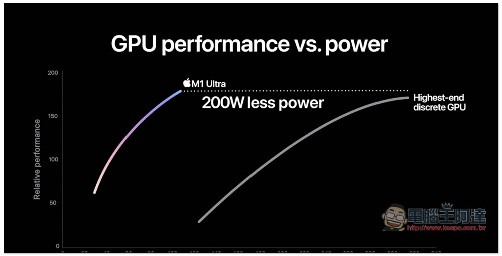 M1 Ultra 首笔 CPU 效能跑分现身！ 单核心与多核心都获得相当高的分数