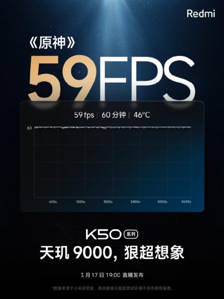 Redmi K50系列《原神》实测：极近满帧 一小时机身 46 度
