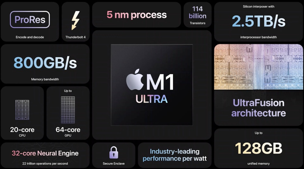 从苹果公布的M1 Ultra推测接下来的Apple Silicon处理器布局