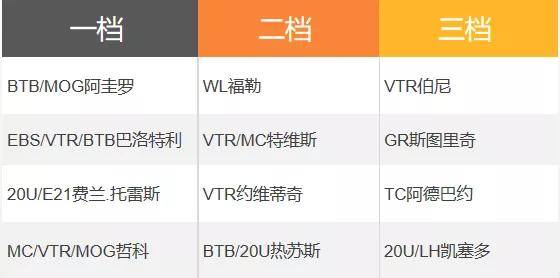 fifa online 4 新版本队套推荐曼城(fifaonline4曼城套装最新)  第3张