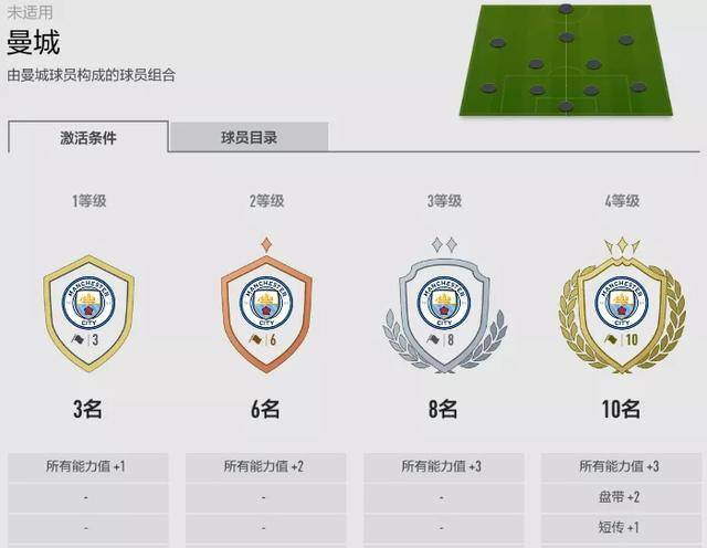 fifa online 4 新版本队套推荐曼城(fifaonline4曼城套装最新)  第2张