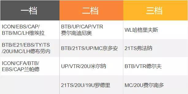 fifa online 4 新版本队套推荐曼城(fifaonline4曼城套装最新)  第5张