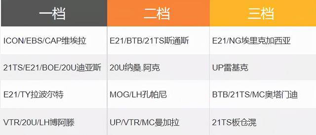 fifa online 4 新版本队套推荐曼城(fifaonline4曼城套装最新)  第6张