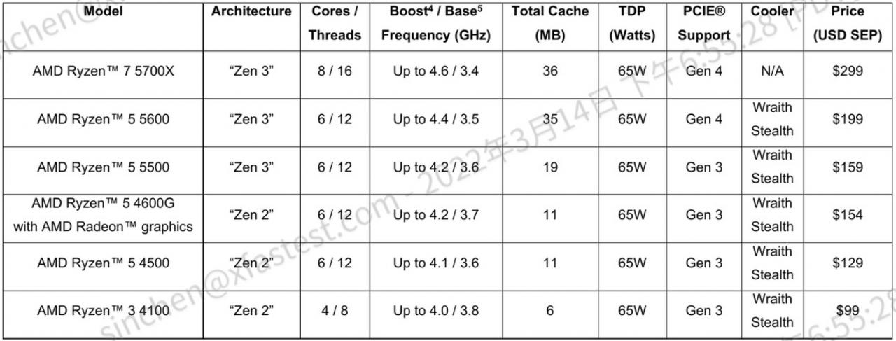 AMD Ryzen 5800X3D 将于 4/20 开卖 9 美金并推出 6 颗 Zen 3 与 Zen 2 处理器扩张版图