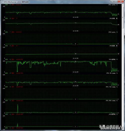 GTA5设置画质解析(GTA5如何提高帧率画质)  第2张