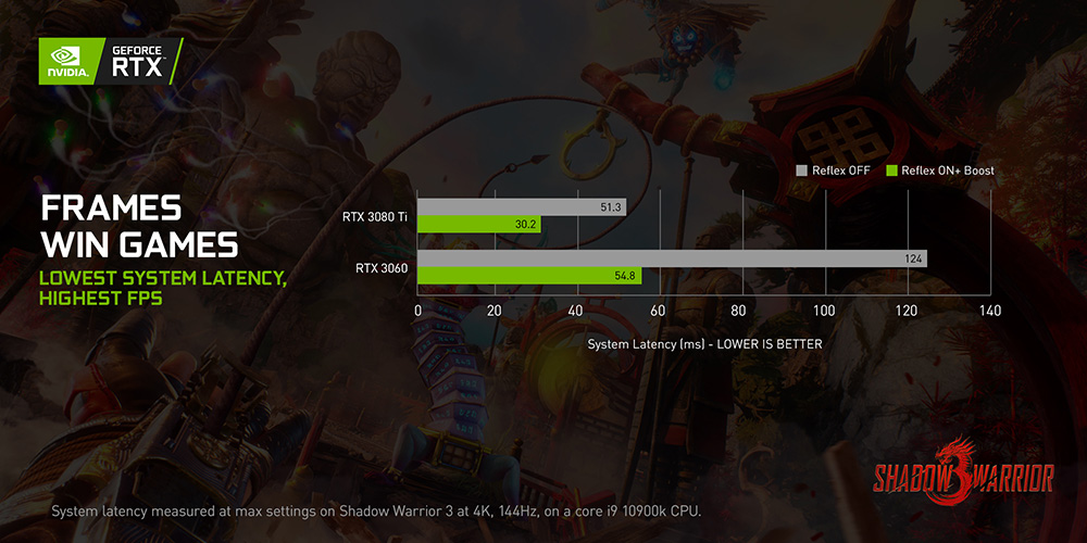 NVIDIA Reflex 再添 2 款《影武者 3》与《严阵以待》升级支持大幅降低系统延迟