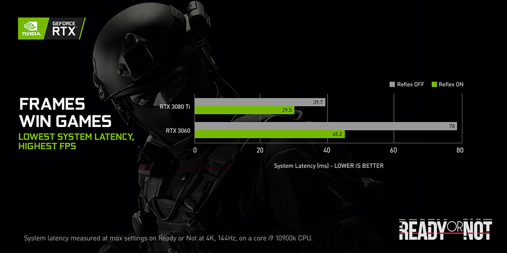NVIDIA Reflex 再添 2 款《影武者 3》与《严阵以待》升级支持大幅降低系统延迟