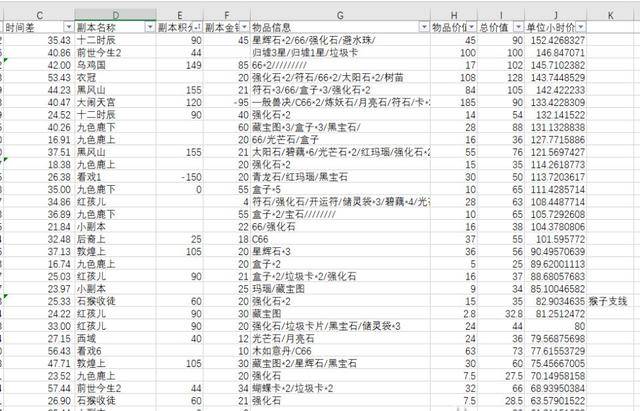 梦幻西游平民109五开选择什么副本(梦幻西游五开109什么组合最省钱)  第3张