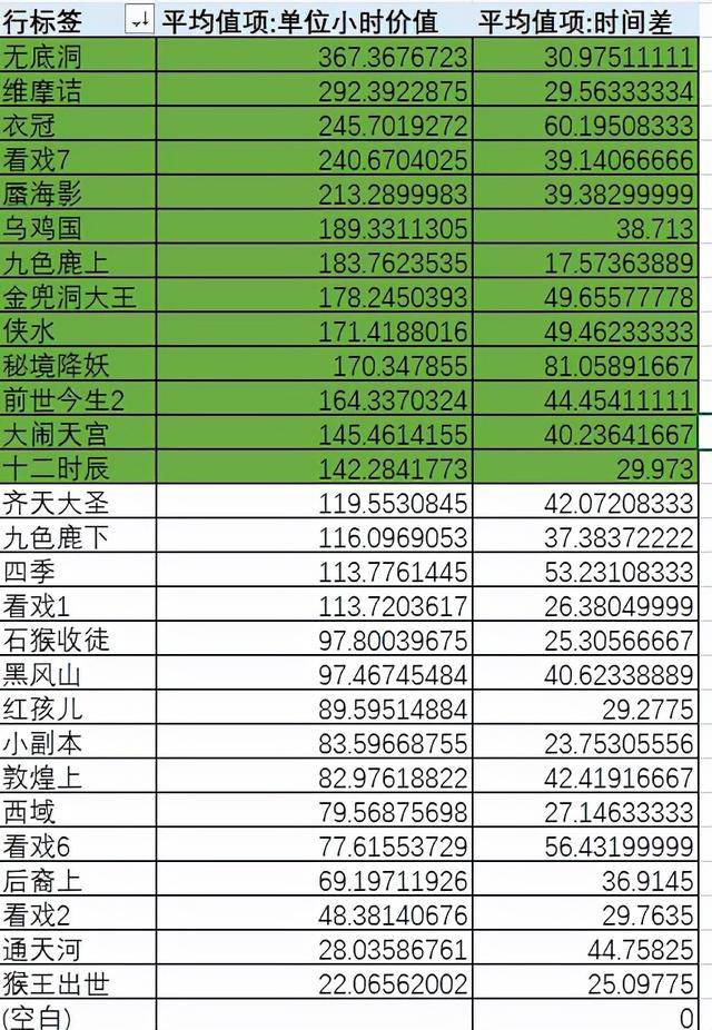 梦幻西游平民109五开选择什么副本(梦幻西游五开109什么组合最省钱)  第4张