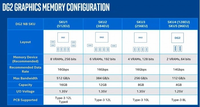 Intel Arc独立显卡突然冒出第三款，表现还媲美RTX 3060？