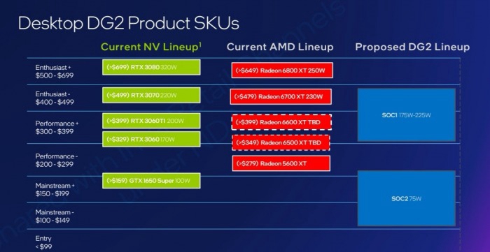 Intel Arc独立显卡突然冒出第三款，表现还媲美RTX 3060？