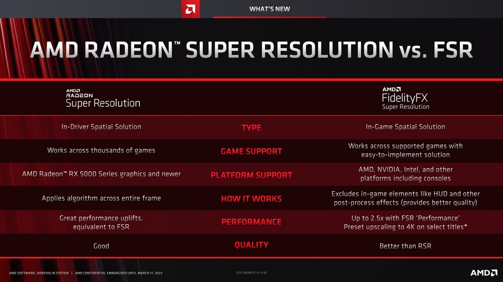 AMD新版驱动支持RSR超级分辨率效能提升技术;FSR 2.0导入Temporal Upscaling技术