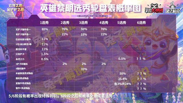 最新版本云顶之弈最简单上分阵容(最新版本云顶之弈阵容组合图)  第41张