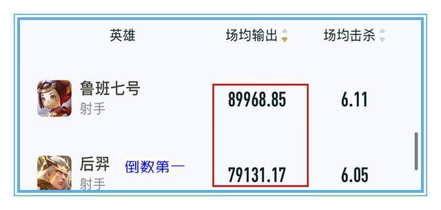 在王者荣耀中鲁班的最强出装(王者荣耀第三代鲁班最强出装)  第7张