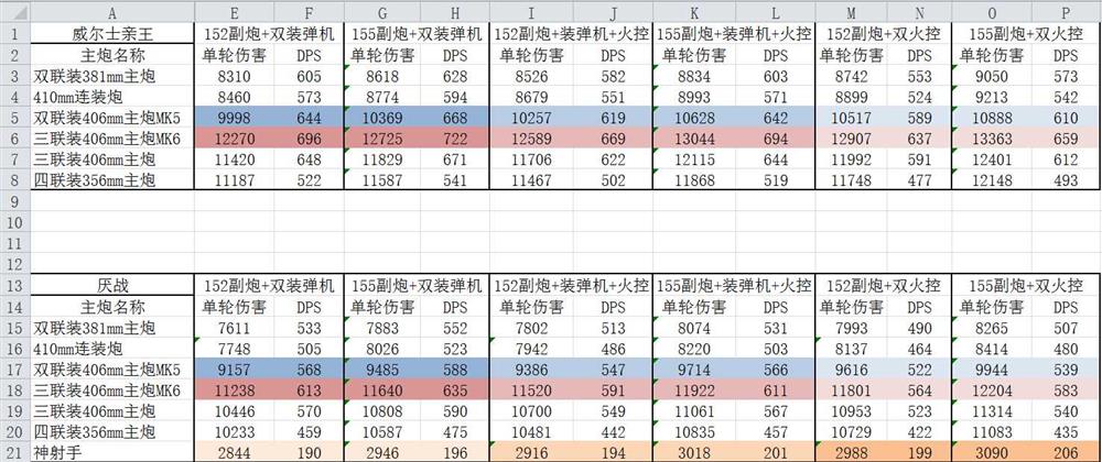 碧蓝航线厌战第二个技能如何学习(碧蓝航线厌战该怎么获得)