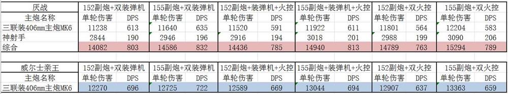 碧蓝航线厌战第二个技能如何学习(碧蓝航线厌战该怎么获得)