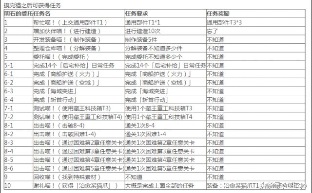 碧蓝航线隐藏任务怎么触发明石(碧蓝航线明石隐藏任务大全)