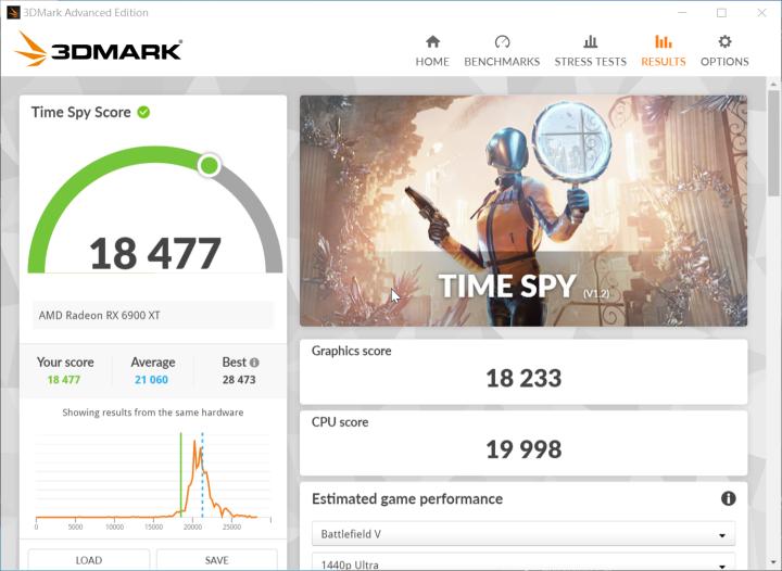 3DMark 总分可达 18，477。