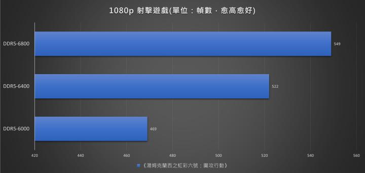 不必超频就很快！ XPG LANCER RGB DDR5 内存实测