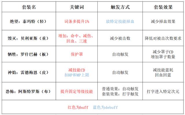 dnf史诗融合步骤(dnf100级装备融合教程)