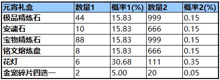 少年三国志怎么完美通关彩金列传(少年三国志彩金符怎么出划算)