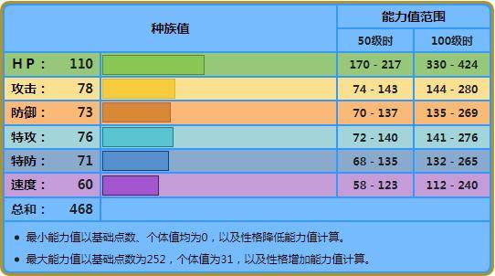 宝可梦盾海兔兽去哪抓(宝可梦剑盾海兔兽值得练吗)  第1张