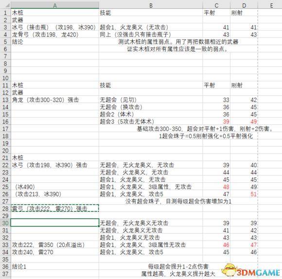 怪物猎人世界属性弓如何配装(怪物猎人世界各属性的弓推荐)  第5张