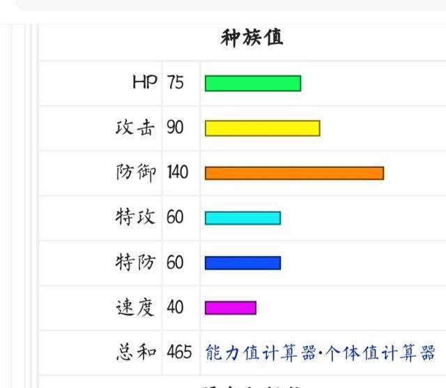 口袋妖怪全精灵对战打法及解析(口袋冒险家平民必备6大精灵详解)  第3张