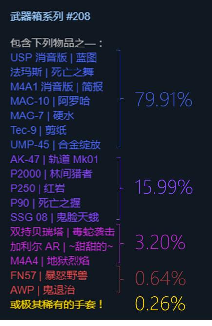 csgo开箱手套和武器掉率一样吗(csgo手套开箱好还是卖掉好)