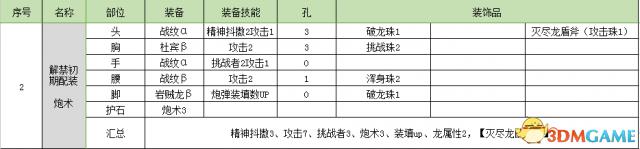 怪物猎人世界盾斧最佳配装(怪物猎人世界盾斧开荒上位配装)