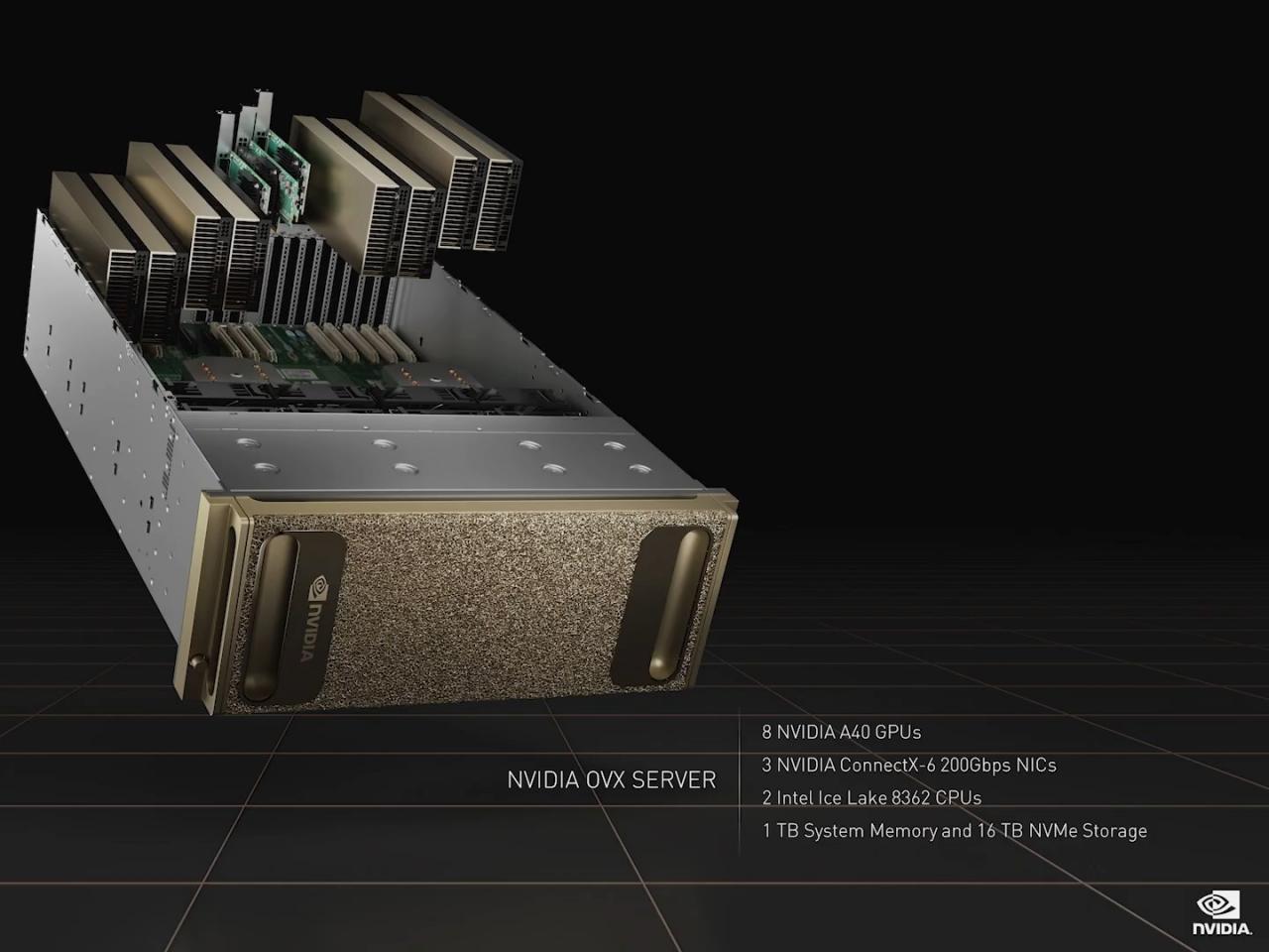 专为数字孪生设计的第一代NVIDIA OVX Omniverse电脑由8个NVIDIA A40 RTX GPU、3 张 CX6 200 Gbps NIC以及2个Intel Ice Lake中央处理器组成。