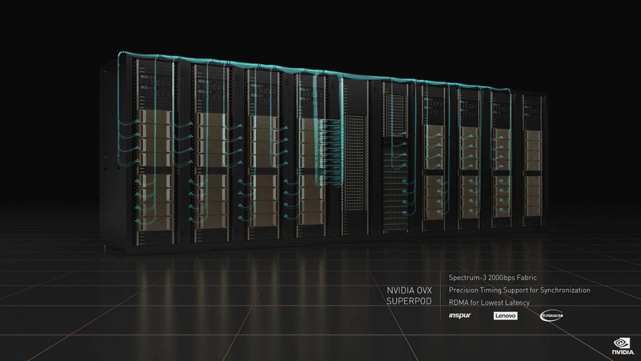 OVX SuperPOD通过NVIDIA Spectrum-3 200 Gbps交换器串接32台OVX电脑组成。